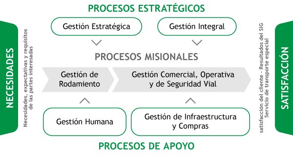 Mapa de Procesos Exprecol S.A.S,